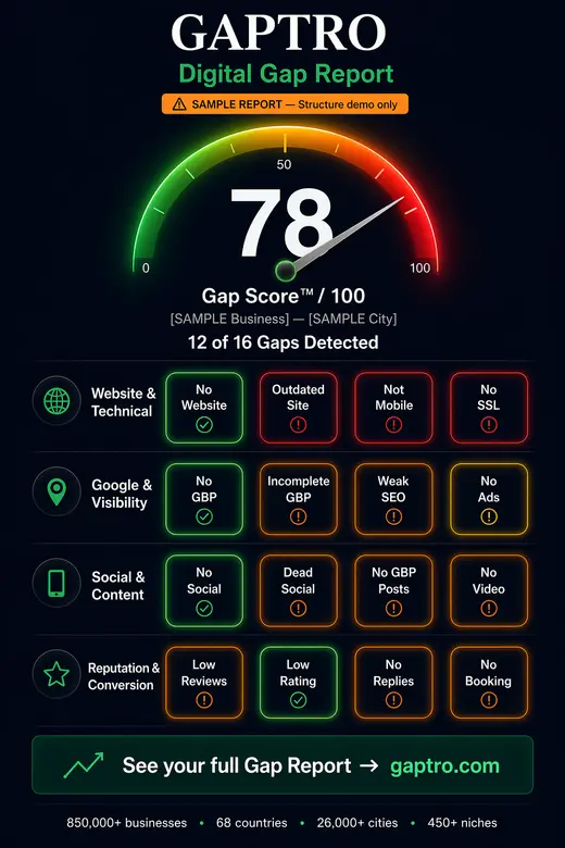 Visible digital business problem example